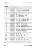 Preview for 222 page of Agilent Technologies N5241A Service Manual