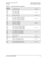 Preview for 247 page of Agilent Technologies N5241A Service Manual