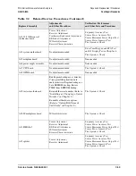 Preview for 311 page of Agilent Technologies N5241A Service Manual