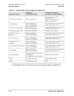 Preview for 312 page of Agilent Technologies N5241A Service Manual