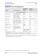 Preview for 28 page of Agilent Technologies N5242A Service Manual