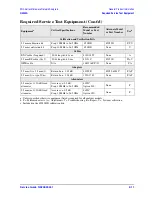 Preview for 29 page of Agilent Technologies N5242A Service Manual