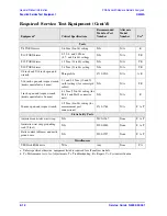 Preview for 30 page of Agilent Technologies N5242A Service Manual