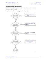 Preview for 79 page of Agilent Technologies N5242A Service Manual