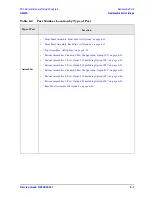 Preview for 159 page of Agilent Technologies N5242A Service Manual