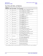 Preview for 168 page of Agilent Technologies N5242A Service Manual