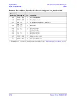 Preview for 170 page of Agilent Technologies N5242A Service Manual