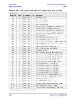 Preview for 172 page of Agilent Technologies N5242A Service Manual