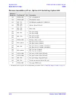 Preview for 176 page of Agilent Technologies N5242A Service Manual