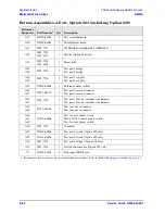 Preview for 184 page of Agilent Technologies N5242A Service Manual