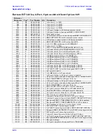 Preview for 186 page of Agilent Technologies N5242A Service Manual