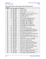 Preview for 188 page of Agilent Technologies N5242A Service Manual