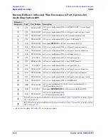 Preview for 190 page of Agilent Technologies N5242A Service Manual