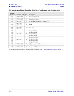 Preview for 192 page of Agilent Technologies N5242A Service Manual