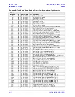 Preview for 194 page of Agilent Technologies N5242A Service Manual