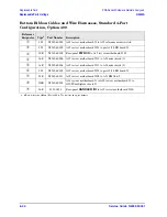 Preview for 196 page of Agilent Technologies N5242A Service Manual