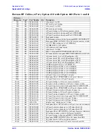 Preview for 202 page of Agilent Technologies N5242A Service Manual