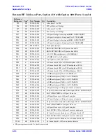 Preview for 206 page of Agilent Technologies N5242A Service Manual