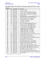 Preview for 212 page of Agilent Technologies N5242A Service Manual