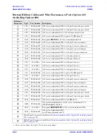 Preview for 220 page of Agilent Technologies N5242A Service Manual