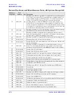 Preview for 224 page of Agilent Technologies N5242A Service Manual