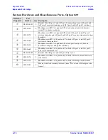 Preview for 226 page of Agilent Technologies N5242A Service Manual