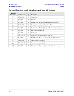 Preview for 230 page of Agilent Technologies N5242A Service Manual