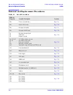 Preview for 240 page of Agilent Technologies N5242A Service Manual