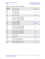 Preview for 241 page of Agilent Technologies N5242A Service Manual