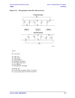 Предварительный просмотр 307 страницы Agilent Technologies N5242A Service Manual