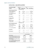 Preview for 142 page of Agilent Technologies N6700B User Manual