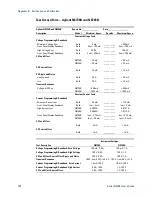 Preview for 150 page of Agilent Technologies N6700B User Manual