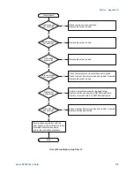 Preview for 179 page of Agilent Technologies N6700B User Manual