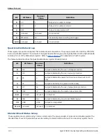 Предварительный просмотр 101 страницы Agilent Technologies N8900 series Operating Manual