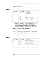 Preview for 105 page of Agilent Technologies N9010A Manual