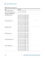 Предварительный просмотр 136 страницы Agilent Technologies N9360A Programming Manual