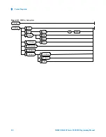 Предварительный просмотр 164 страницы Agilent Technologies N9360A Programming Manual