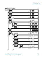 Предварительный просмотр 165 страницы Agilent Technologies N9360A Programming Manual