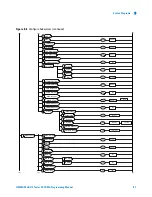 Предварительный просмотр 167 страницы Agilent Technologies N9360A Programming Manual