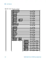 Предварительный просмотр 168 страницы Agilent Technologies N9360A Programming Manual