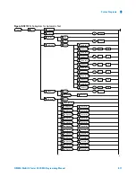 Предварительный просмотр 171 страницы Agilent Technologies N9360A Programming Manual