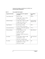 Preview for 20 page of Agilent Technologies NFA Series Performance Verification And Calibration Manual