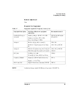 Preview for 51 page of Agilent Technologies NFA Series Performance Verification And Calibration Manual