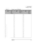 Preview for 57 page of Agilent Technologies NFA Series Performance Verification And Calibration Manual