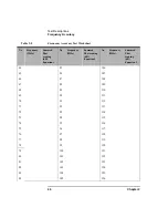 Preview for 58 page of Agilent Technologies NFA Series Performance Verification And Calibration Manual