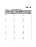 Preview for 59 page of Agilent Technologies NFA Series Performance Verification And Calibration Manual