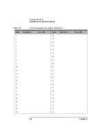 Preview for 80 page of Agilent Technologies NFA Series Performance Verification And Calibration Manual