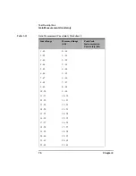 Preview for 82 page of Agilent Technologies NFA Series Performance Verification And Calibration Manual