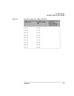 Preview for 83 page of Agilent Technologies NFA Series Performance Verification And Calibration Manual