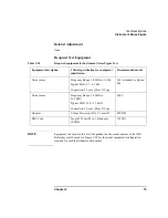 Preview for 87 page of Agilent Technologies NFA Series Performance Verification And Calibration Manual